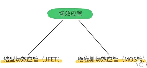怎样区分场效应管及IGBT管