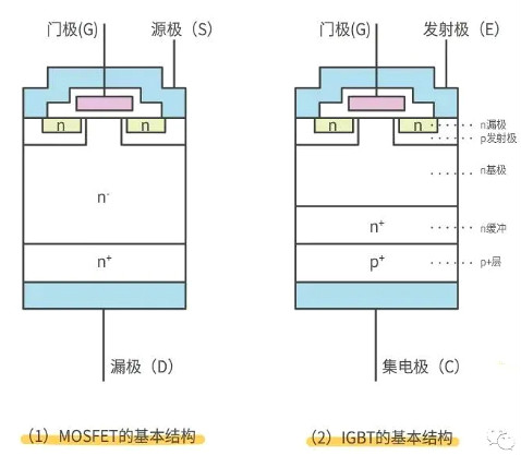 怎样区分场效应管及IGBT管