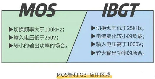 怎样区分场效应管及IGBT管