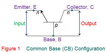 晶体管,晶体管特性