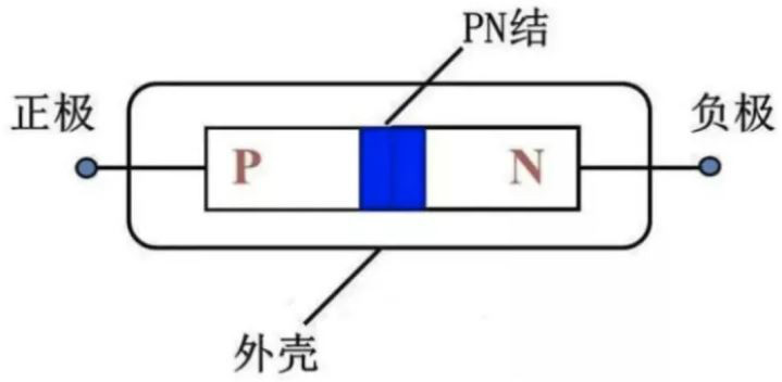 二极管为什么单向导电