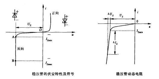 稳压二极管