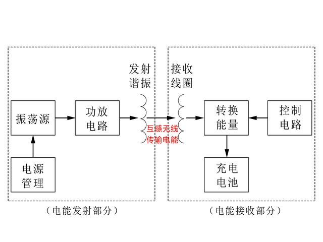 MOS管的应用选择