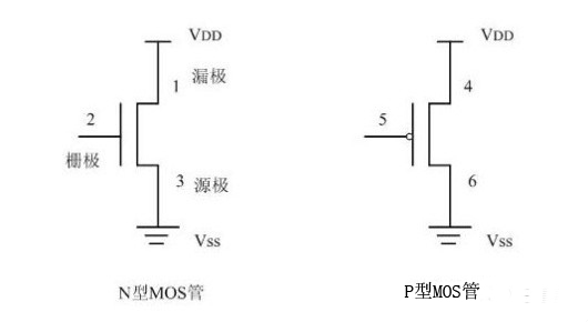 CMOS逻辑门电路