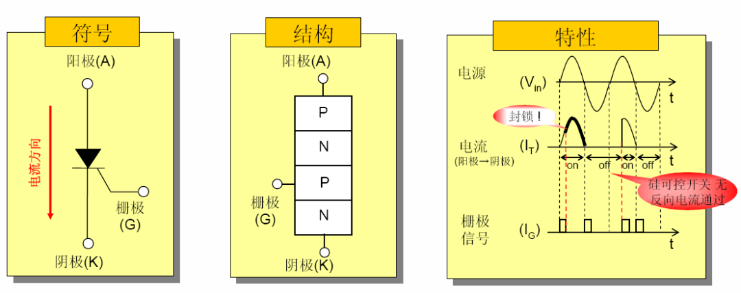 可控硅设计