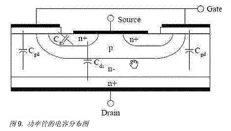 MOS管知识-MOS管电容特性分析