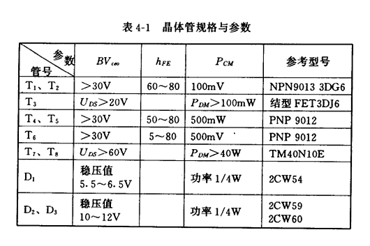 场效应管N、P沟道区分与导通