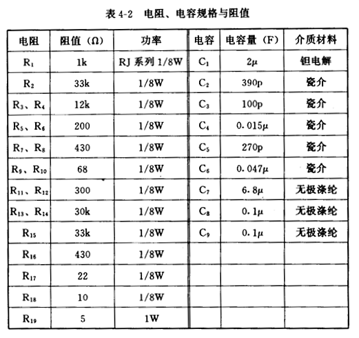 场效应管N、P沟道区分与导通