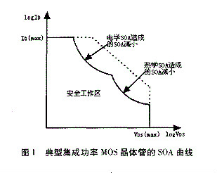 MOS管保护