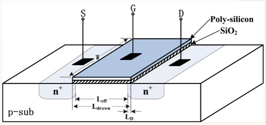 MOSFET的内部结构