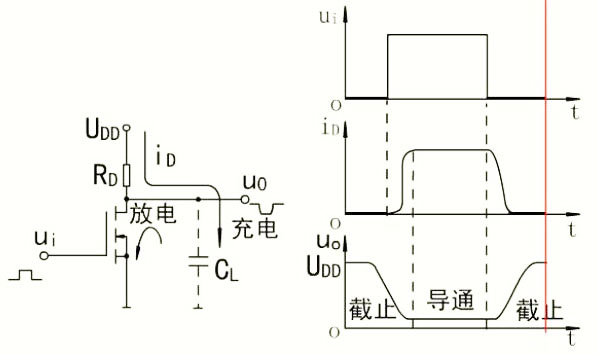 开关MOS管