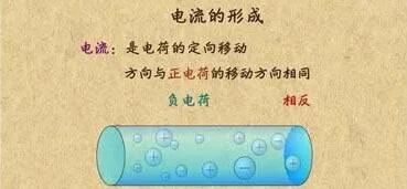 电路的基本概念