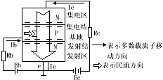 二三极管