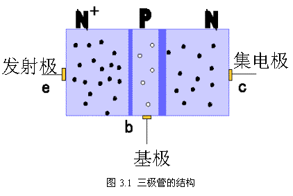 三极管