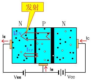 三极管