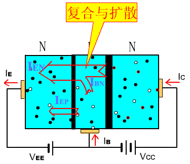 三极管
