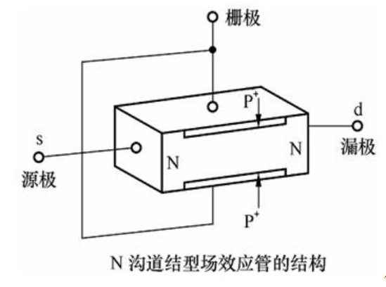 三极管