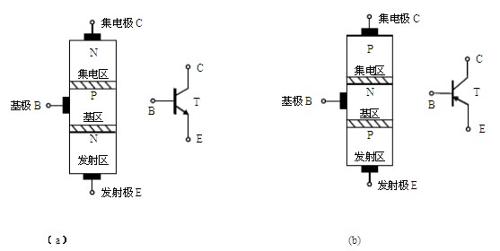 三极管