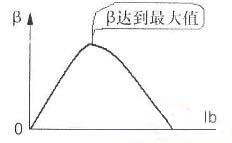 三极管
