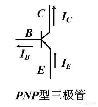 三极管的工作原理