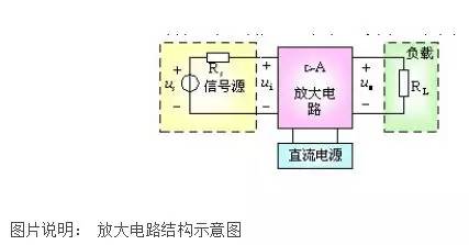 三极管
