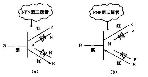 三极管