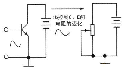 三极管放大和开关作用的实现