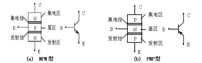 三极管的相关知识普及