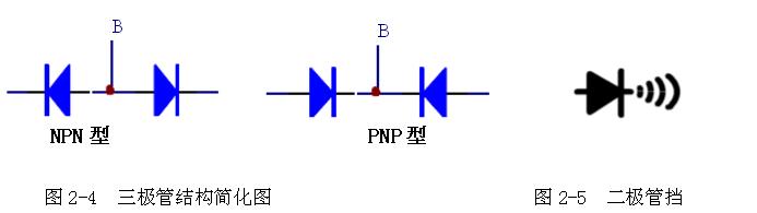 三极管的相关知识普及
