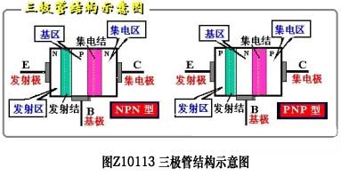 三极管结构与分类结构详解