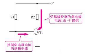 三极管电流放大及控制特性