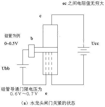 通俗易懂的三极管工作原理解说