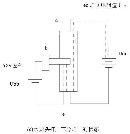 通俗易懂的三极管工作原理解说