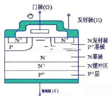 IGBT场效应管工作原理以及极性判断-好坏判断方法