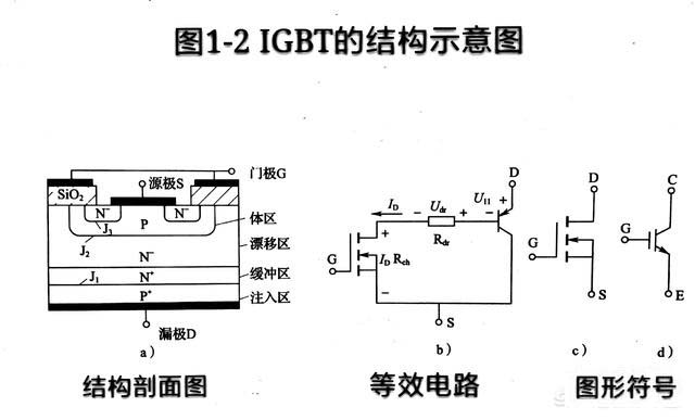 mos管与lgbt管的区分方法