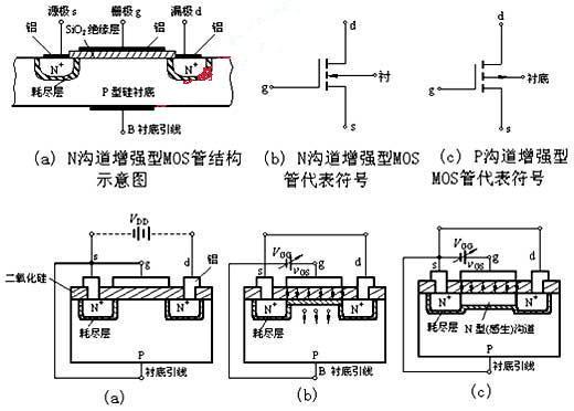 绝缘栅型场效应管解析
