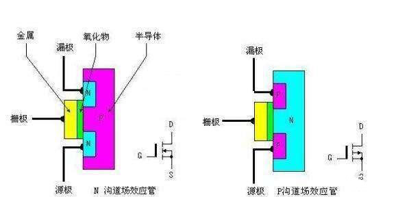 三极管和场效应管驱动电路应该如何设计-附实例讲解