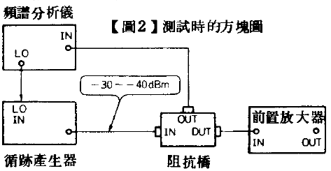 场效应管前置放大器电路解析