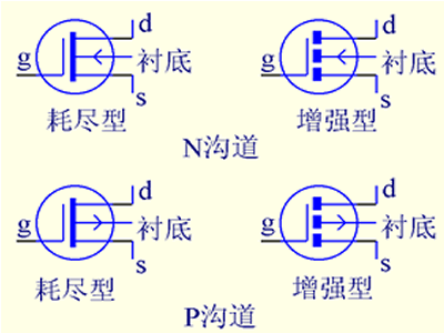 绝缘栅型场效应管图解