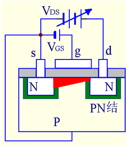 绝缘栅型场效应管图解