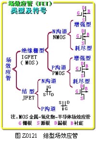 结型场效应管结构与分类-工作原理-特性曲线解析