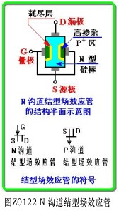 结型场效应管结构与分类-工作原理-特性曲线解析