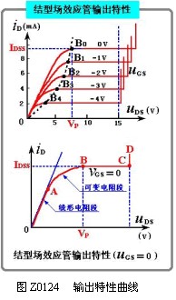 结型场效应管结构与分类-工作原理-特性曲线解析