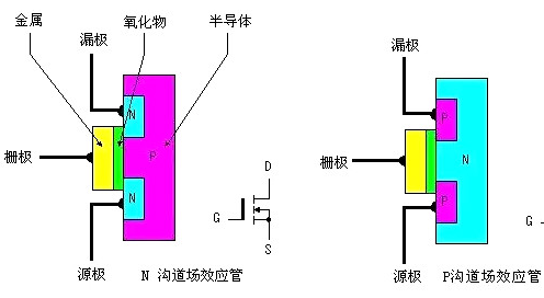 场效应管发热严重原因解析