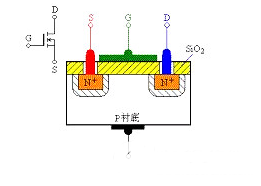 场效应管发热严重原因解析
