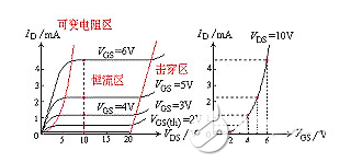 场效应管发热严重原因解析