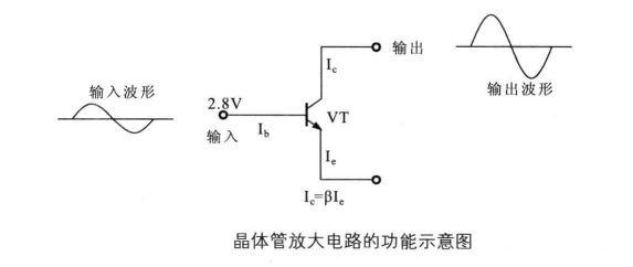 三极管-场效应管-运算放大器基本放大电路的结构特点以及分析