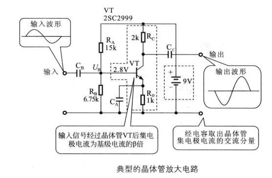 三极管-场效应管-运算放大器基本放大电路的结构特点以及分析