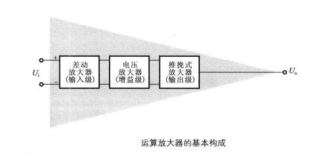 三极管-场效应管-运算放大器基本放大电路的结构特点以及分析