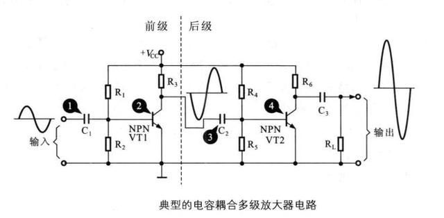 三极管-场效应管-运算放大器基本放大电路的结构特点以及分析